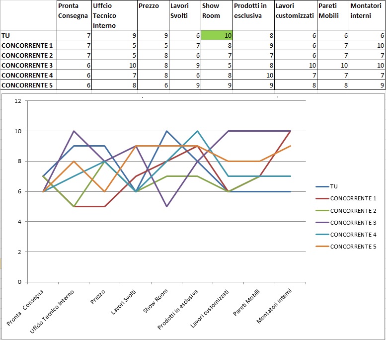 grafico pf